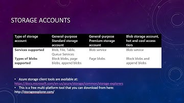 Azure Storage Accounts