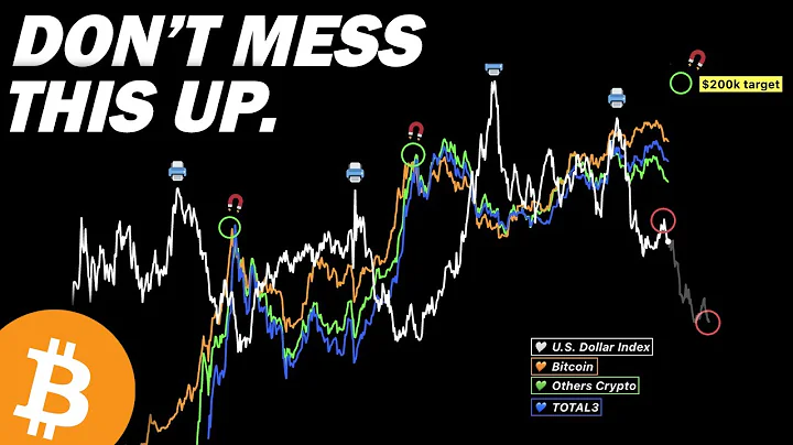 97% of People Will Lose EVERYTHING in 2026
