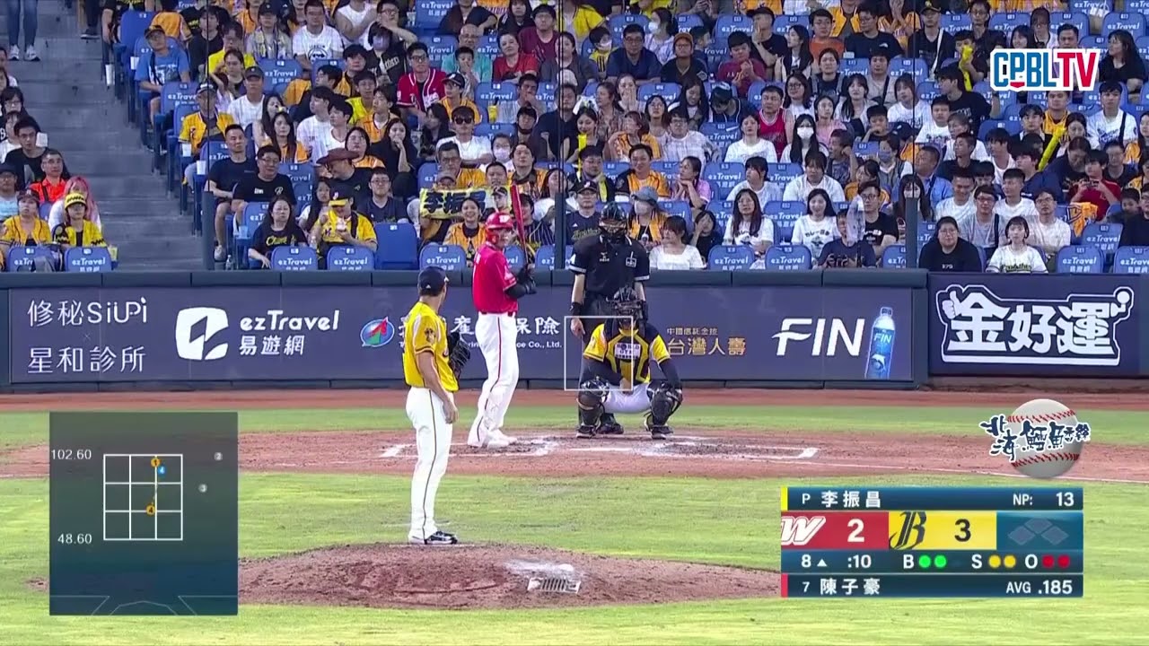 09/06 味全 VS 中信 八局上,泡麵組組長打卡上班,李振昌面對龍隊打線賞給對手乾淨的三上三下外帶1K 縮圖
