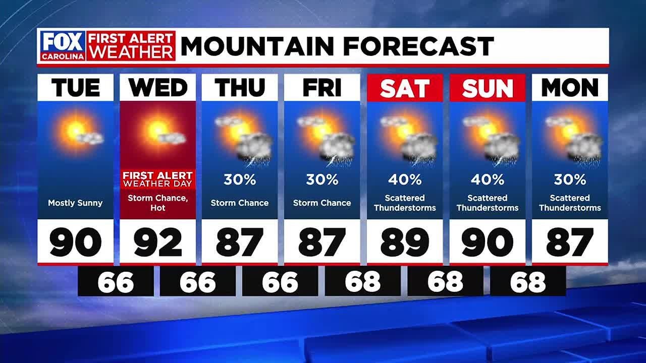 First Alert Weather Day issued for Wednesday as dangerous heat ...