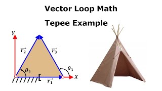 Tepee Example Part 1 - Vector Loop Math