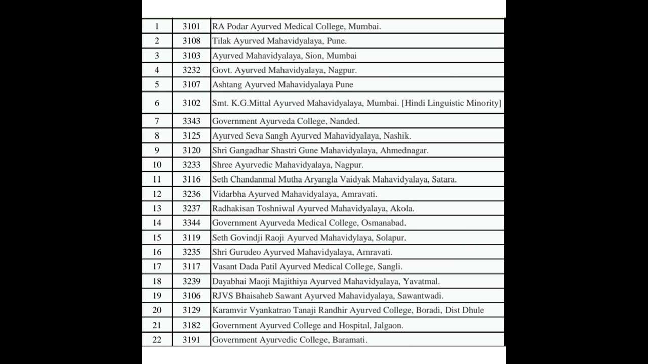 preference-list-standard-list-of-all-government-bams-colleges-in