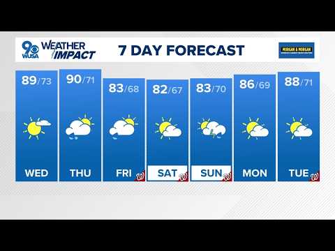 DMV Overnight Forecast Sept. 8 , 2026 -- Nice weather continues Wednesday