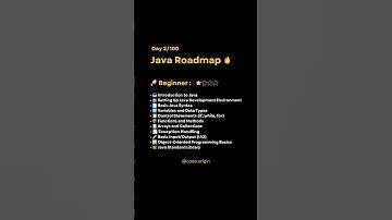 Roadmap For Java 🔥🚀 #java #coding #javatutorial #shorts
