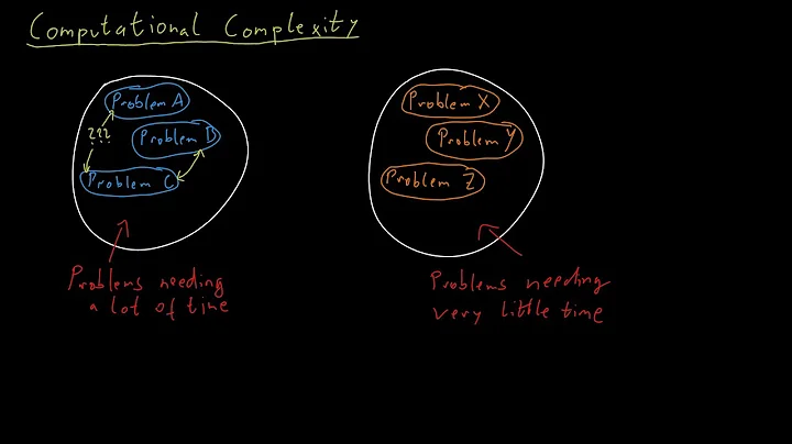 Complexity Theory - Introduction