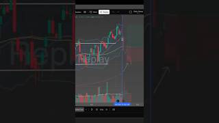 Replay Mode TradingView Tutorial 💯 #tradingview #technicalanalysis #jpm #journaling #stocks