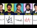 Coolest signatures of famous indian actors