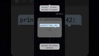 what is format specifier #bca #ignou #coding #clanguage