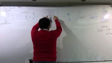 05-CCNP Routing 300-101 (Session 02 Part 2) By Eng-Ahmed Nabil - Arabic