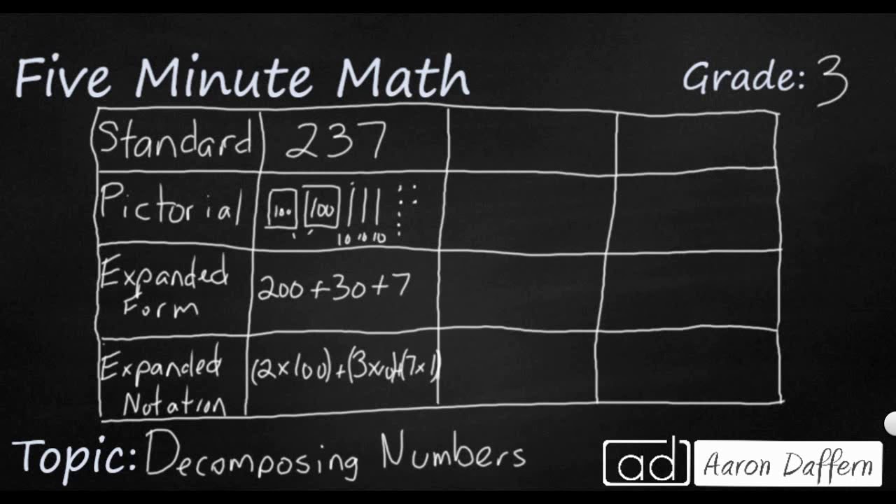 3rd-grade-math-decomposing-numbers-youtube