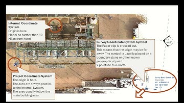 Coordinate-Systems in Revit