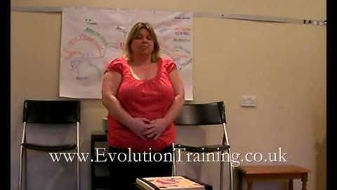 NLP Techniques - Modelling Board Break 6