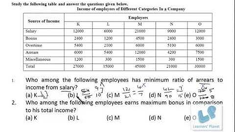 Data Interpretation video lectures for CAT Bank PO CMAT,CSAT   YouTube