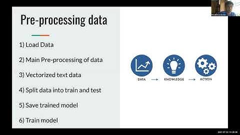 AI Conducts Sentiment Analysis on Amazon Reviews | AI Camp 2021