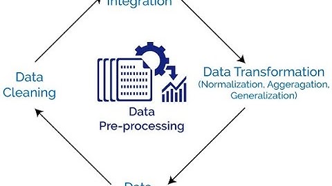 Data Integration, Data Reduction and Data Transformation in Data Preprocessing of Mining.