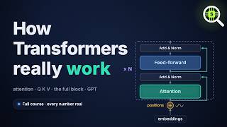How Transformers Really Work: Attention, Visually Explained (Full Course) screenshot 5
