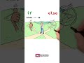 O que é IF na programação! Entenda de forma simples para iniciante #Shorts #dev #programacao #codigo