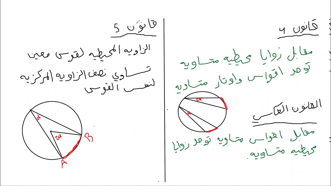 درس 2  الدائرة قوانين حول الاقواس والاوتار والزوايا في الدائرة