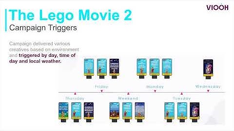 Programmatic and digital OOH explained