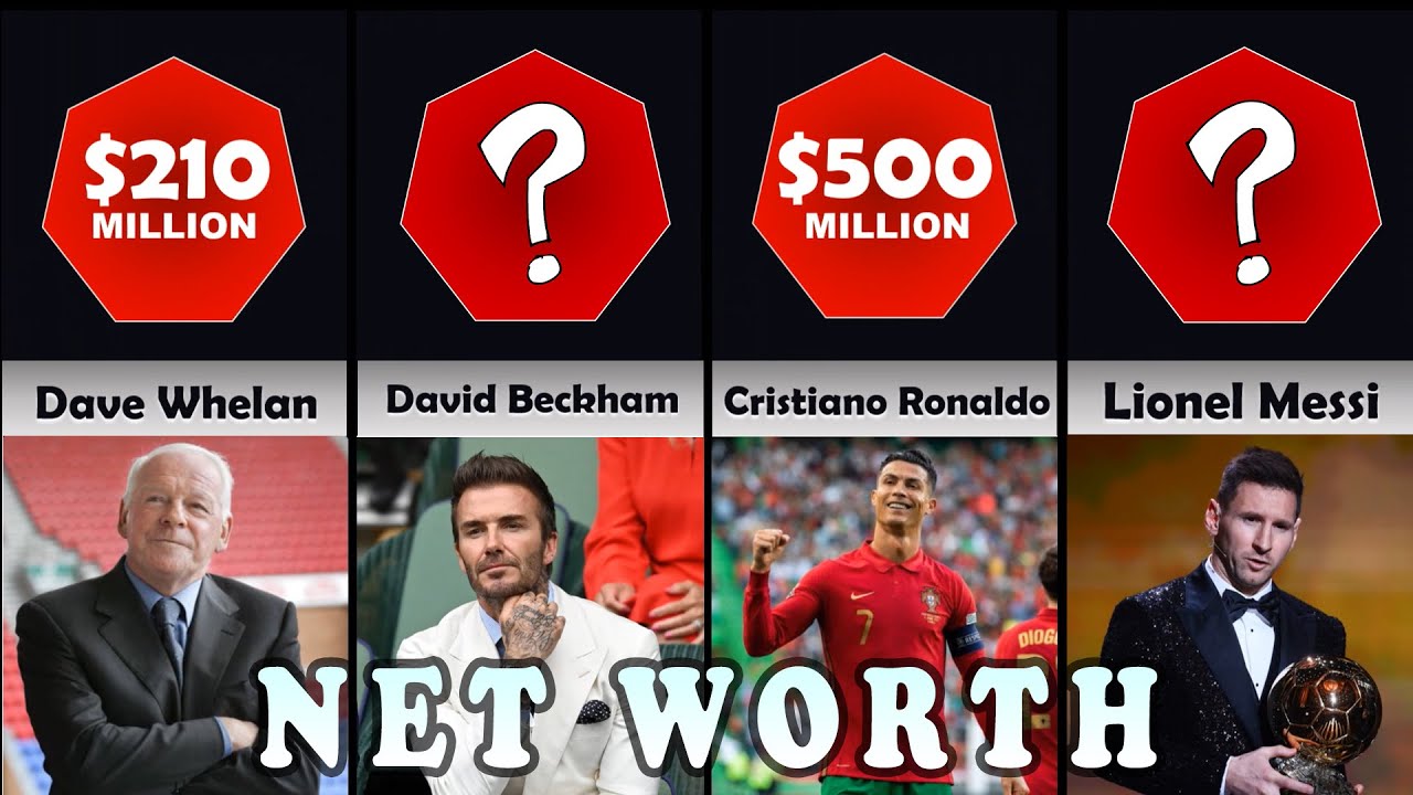 Most Richest Soccer Players In The World 2023 YouTube Most Richest Soccer Players In The World 2023 YouTube