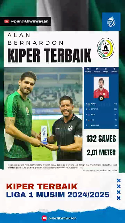 KIPER TERBAIK LIGA 1 BUKAN KEVIN RAY MENDOZA #liga1 #kiper #terbaik #alan #pss