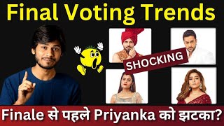 Bigg Boss 16 Final Voting Trends Finale स पहल Priyanka क झटक