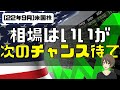 [米国株]相場はいいが次のチャンスを待て！消費者物価指数とFOMC