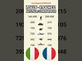 FRANCE vs ITALY: Who Has the Stronger Military in 2026? 🇫🇷🇮🇹
