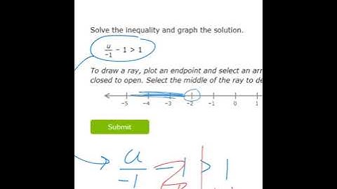 Help on IXL 8th Grade X.9 Solve and Graph Multi-Step Inequalities