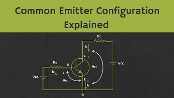 BJT: Common Emitter Configuration (Input and Output Characteristics) Explained