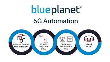 Solution Snapshot: Blue Planet 5G Automation