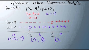 Absolute Value - Equation Analysis