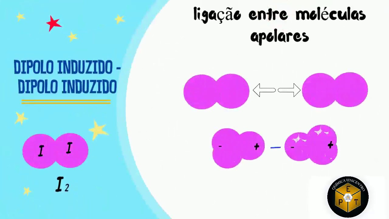 Forças intermoleculares YouTube