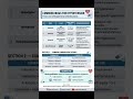 Common Drugs for Hypertension | Antihypertensive Medications Explained | Pharmacology Quick Guide