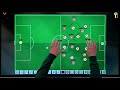 Arteta's Arsenal in Tactics