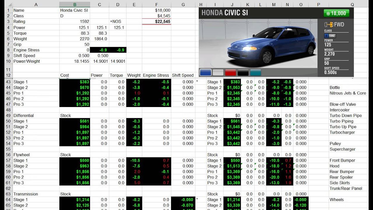 Image result for racing rivals tune sheet