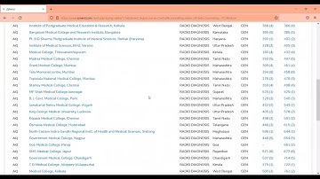 ZyNerd for NEET PG-Features, Info & Choice Filling(Closing Ranks, Seat  Matrix, Fee, Bond, Stipend)