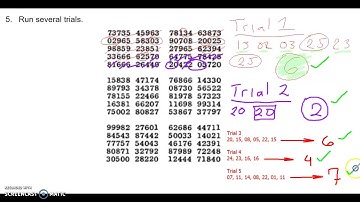 Simulation w/ Random # Table for AP Stats - Ch 11