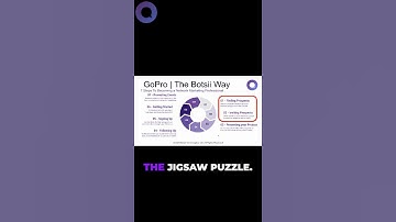 2 Steps to Double Your Sales Instantly! 🚀 #shorts #AI