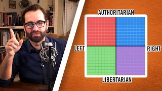 Matt Walsh Takes the Political Compass Quiz (WARNING: SARCASM) screenshot 4