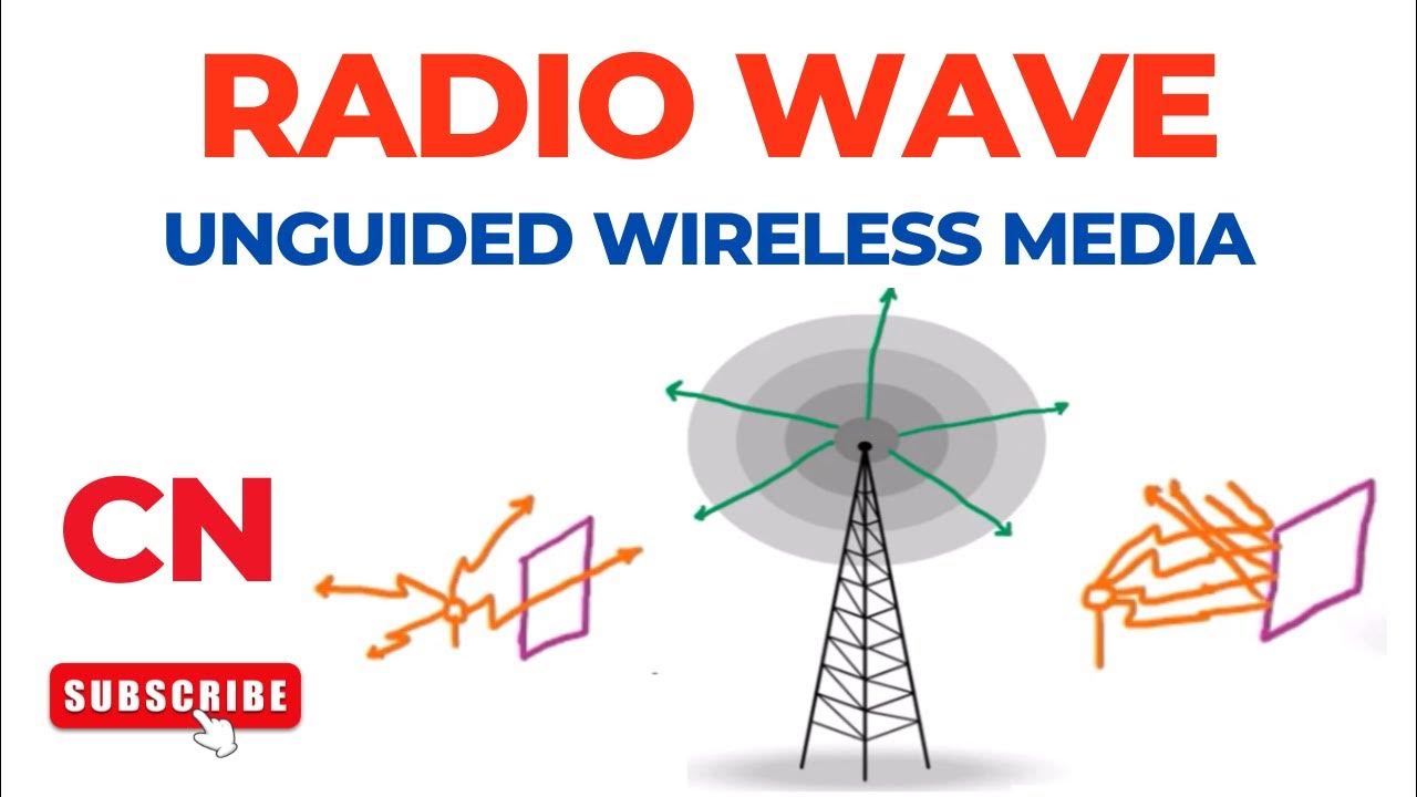 Radio Wave Unguided Medium Wireless Media Computer Networks YouTube