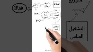 إدارة المخزون في سلسلة التوريد ١ #logistics #management #scm #inventory #supplychain screenshot 4