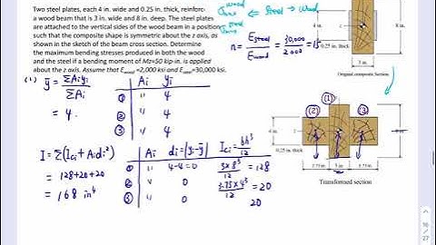 Chapter 5 Bending of Beams - Lecture 14 - Composite Beams - Example 2