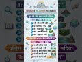 पूर्व–पश्चिम की नदियाँ याद करने का 1 ट्रिक 😱 | Geography GK Trick | Exams Hack 🚀 #gktrick #education
