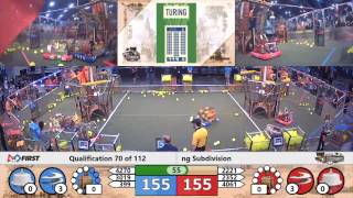 Frc 2017 Houston Championship, Q70 Turing, 2221, 2352, 4061 Vs 4270 3019, 399
