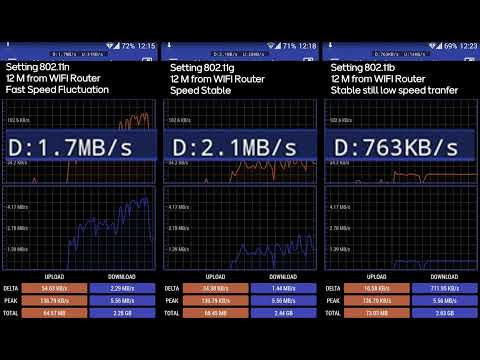 Video: Vad är hastigheten på 802.11 BGN?