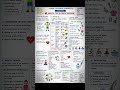 class 8|| ch- 3 || #class8 #science #smartstudy #education #viral