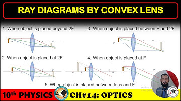 Ray Diagrams By Convex Lens | Image location By Convex Lens | Chapter 14 Optics | 10th Physics NBF