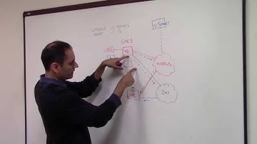 Application Aware Routing (SDN WAN Tutorial Series)
