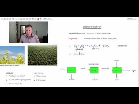 Video: Het Effect Van Switchgrass-ladingen Op Solubilisatie Van Grondstoffen En De Productie Van Biobrandstoffen Door Clostridium Thermocellum